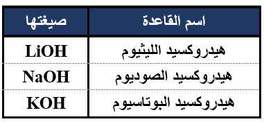 القواعد القوية